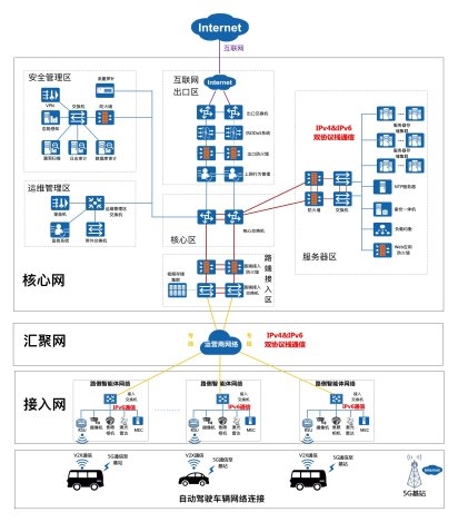 蘑菇车联“IPv6+车路云一体化新型智慧交通系统”雄安夺冠