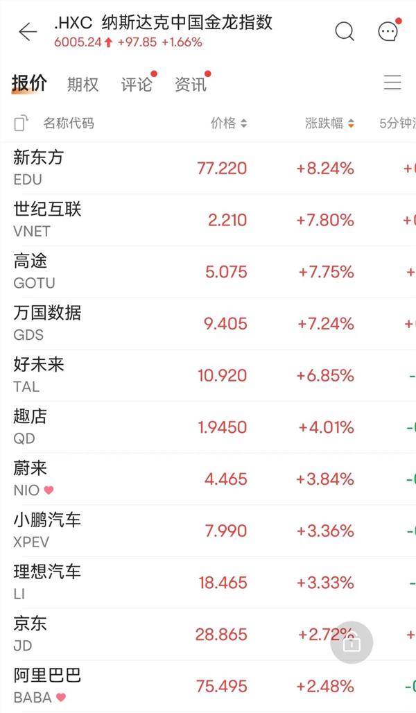 增持、回购、业绩预增 A股密集利好！