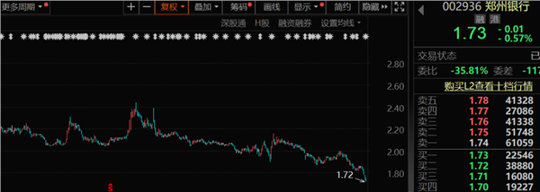 连续4年不分红，面对“股东质询函”，这家银行回复了！光伏巨头出手，拟回购超10亿元！脑机接口有新成果，概念股出炉