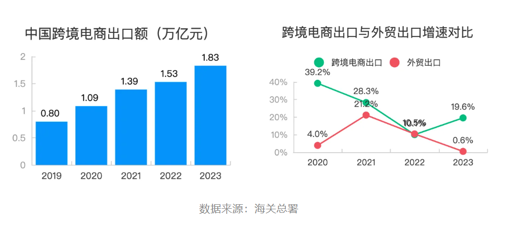 跨境电商进入供应链深水区 万邑通引领全场景高效海外仓丨亿邦智库