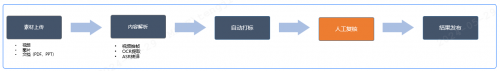 中关村科金多模态合规分析平台 依托大模型为金融机构筑牢安全屏障