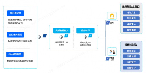 中关村科金多模态合规分析平台 依托大模型为金融机构筑牢安全屏障