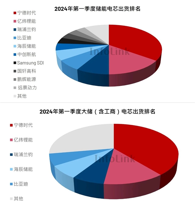 大储上新!瑞浦兰钧问顶587Ah和625Ah电芯引领大容量时代