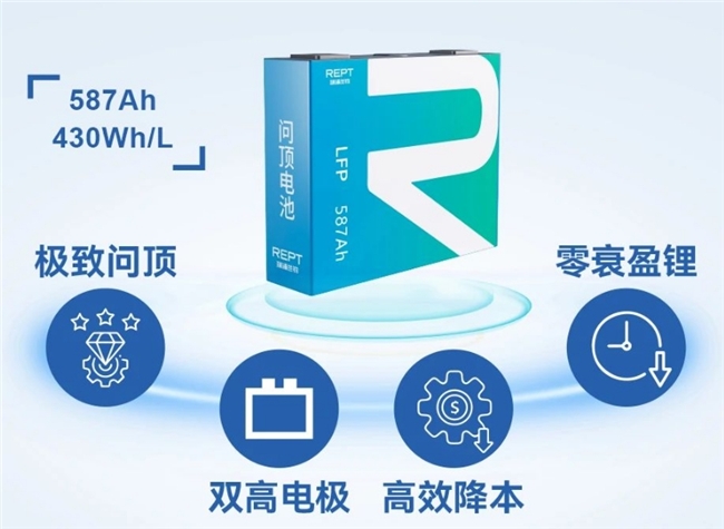 大储上新!瑞浦兰钧问顶587Ah和625Ah电芯引领大容量时代