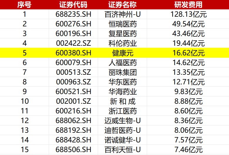 连续6年登榜中国化药企业TOP10 健康元创新赋能促发展提质