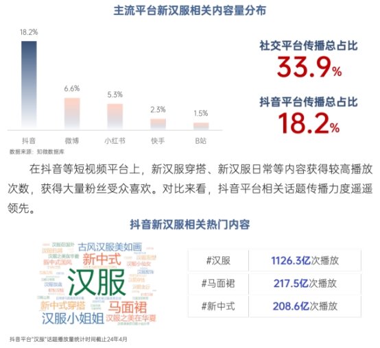 研究报告预测新汉服产业发展趋势：直播电商将推动更多曹县出现