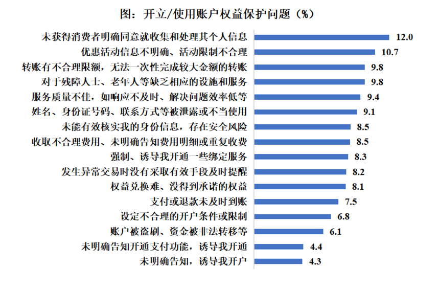 金融数字化发展联盟发布《零售金融消费者权益保护专题报告》： 个人信息保护不到位问题引关注