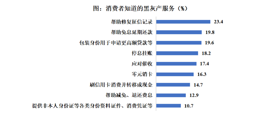 金融数字化发展联盟发布《零售金融消费者权益保护专题报告》： 个人信息保护不到位问题引关注