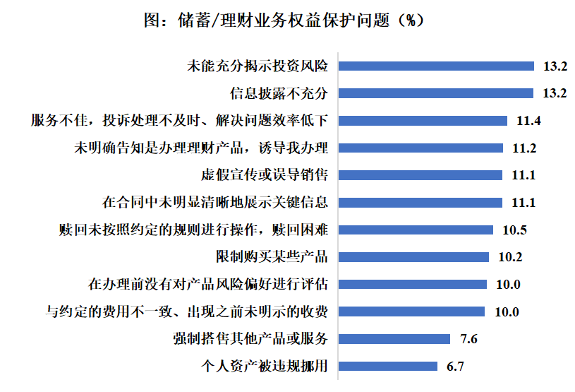 金融数字化发展联盟发布《零售金融消费者权益保护专题报告》： 个人信息保护不到位问题引关注