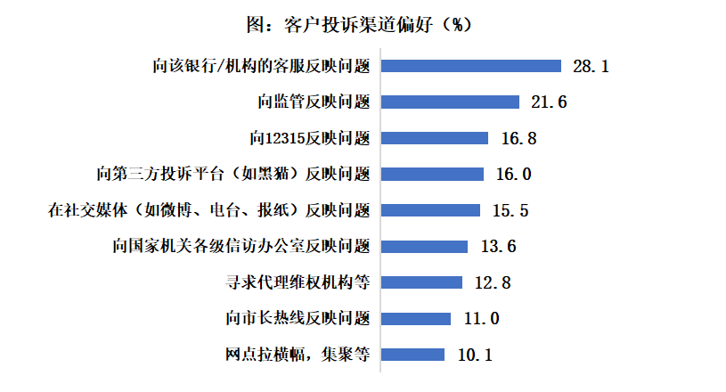 金融数字化发展联盟发布《零售金融消费者权益保护专题报告》： 个人信息保护不到位问题引关注