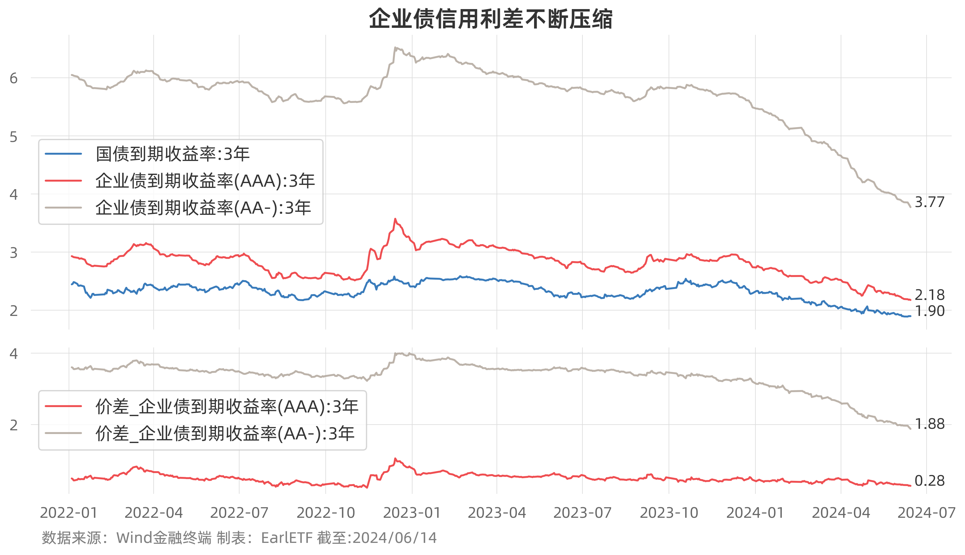 汇添富何彪：继续看好可转债，大 Beta不能错过