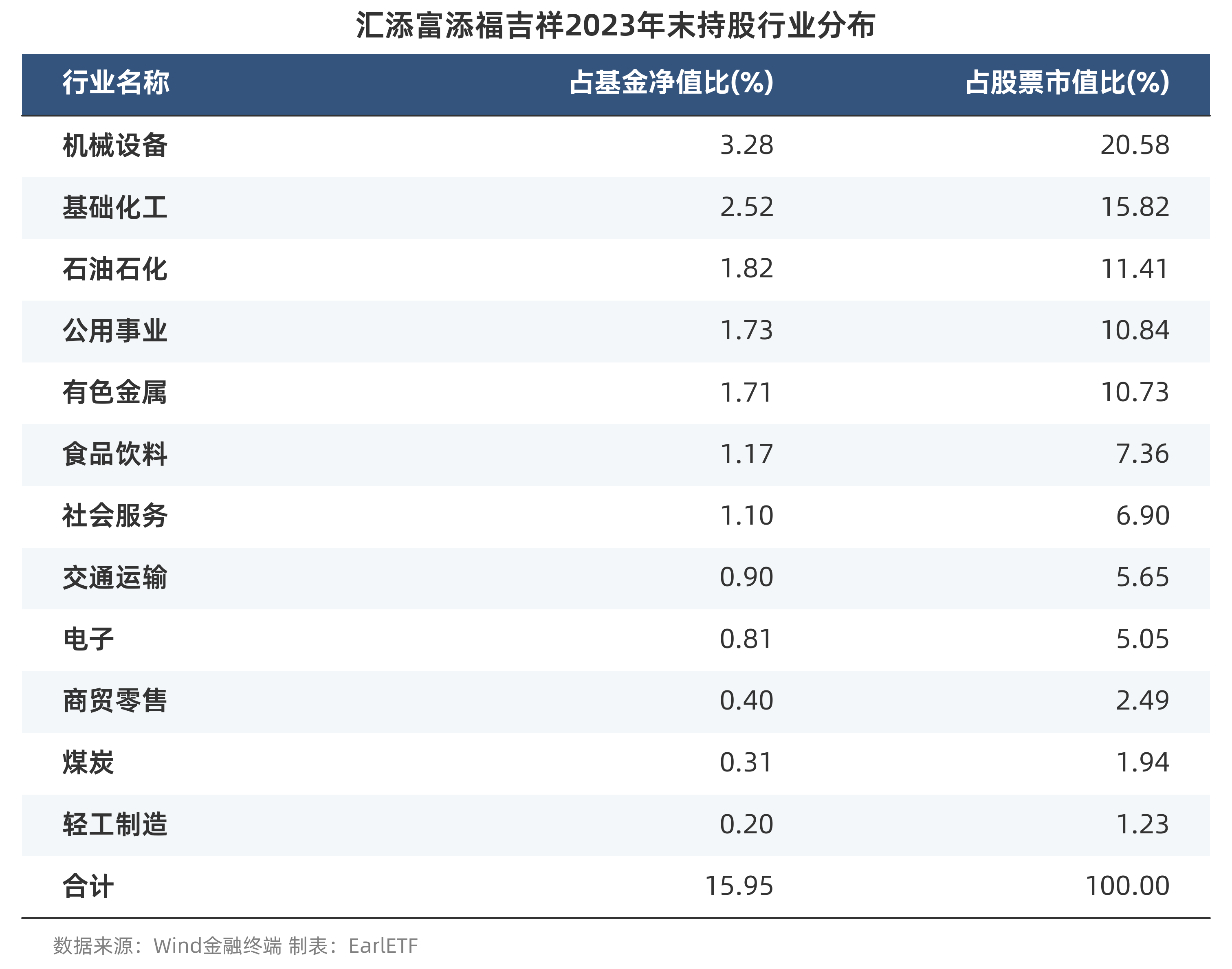 汇添富何彪：继续看好可转债，大 Beta不能错过