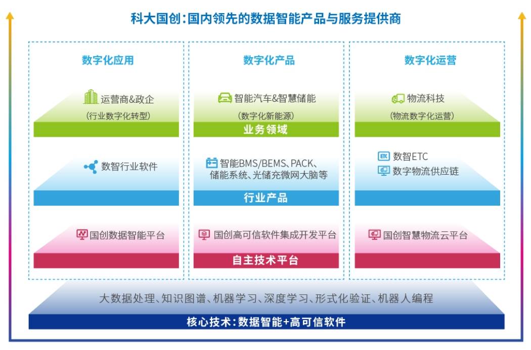 科大国创：行业软件领军企业 全面拥抱“人工智能+”新时代丨公司百分百