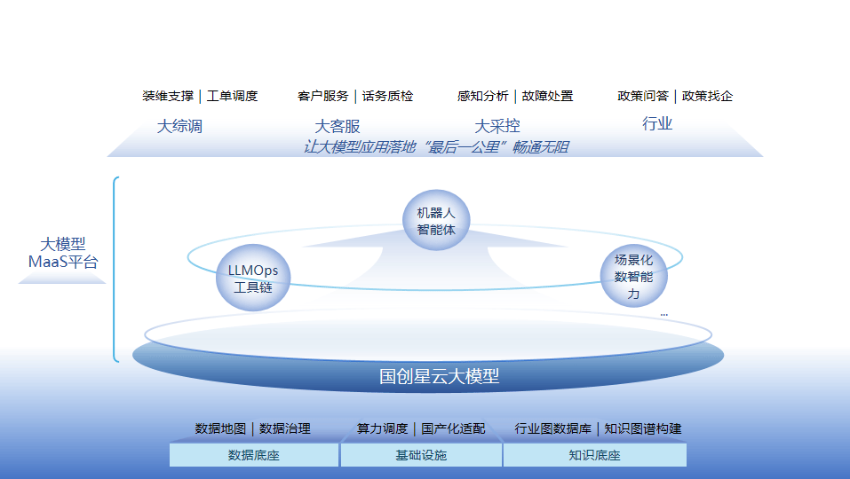 科大国创：行业软件领军企业 全面拥抱“人工智能+”新时代丨公司百分百