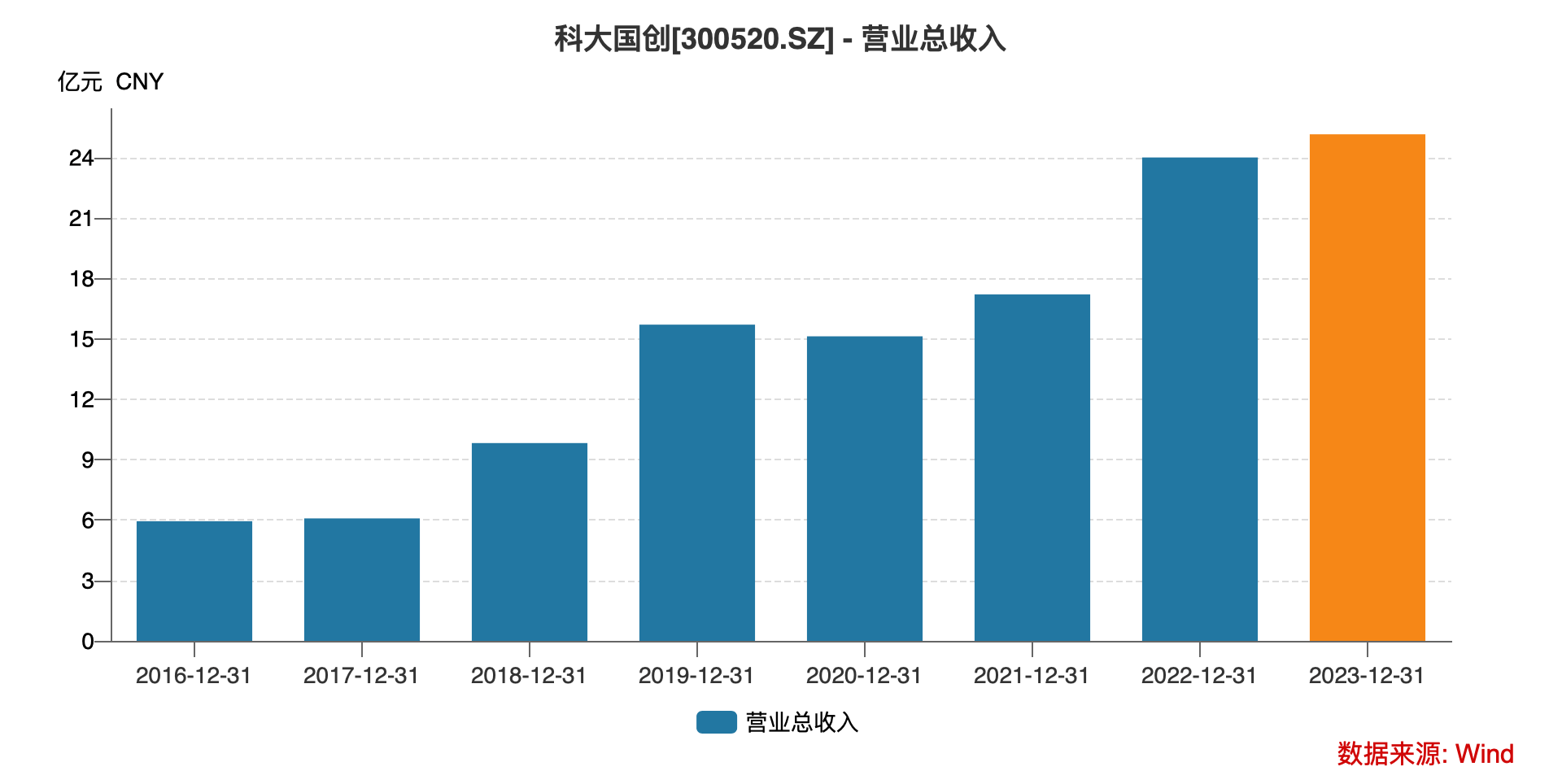 科大国创：行业软件领军企业 全面拥抱“人工智能+”新时代丨公司百分百