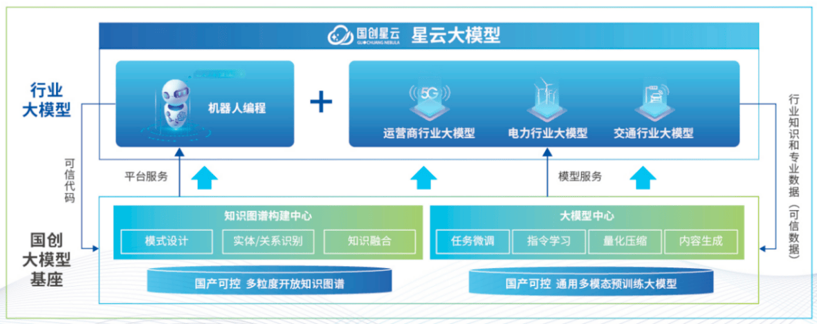 科大国创：行业软件领军企业 全面拥抱“人工智能+”新时代丨公司百分百