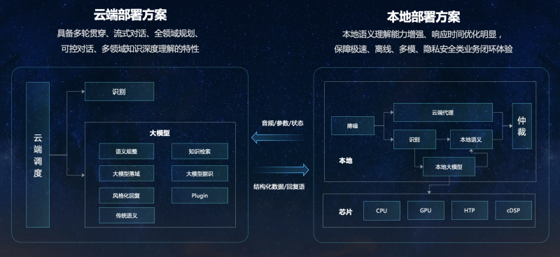 拥抱星火4.0，座舱智能再升级