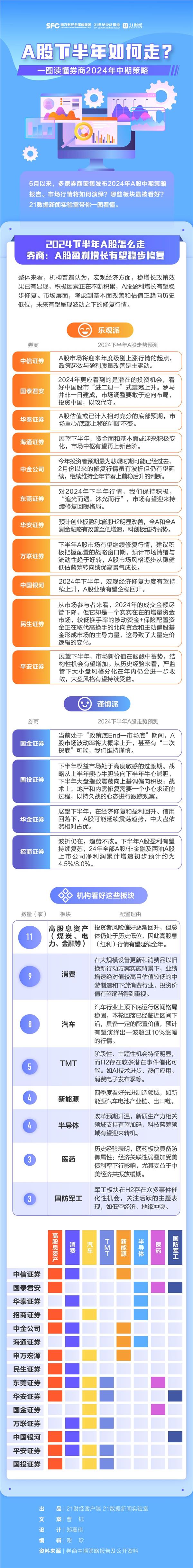 A股下半年如何走？一图读懂券商2024年中期策略