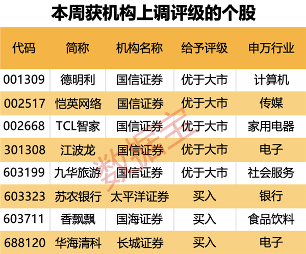 速达股份：服务产品全、服务网络广