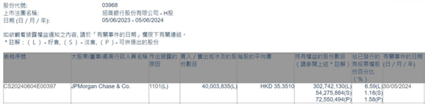 期货操作的基础知识点