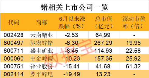 单日暴涨近14%，价格突破历史高位！这种科技小金属火了