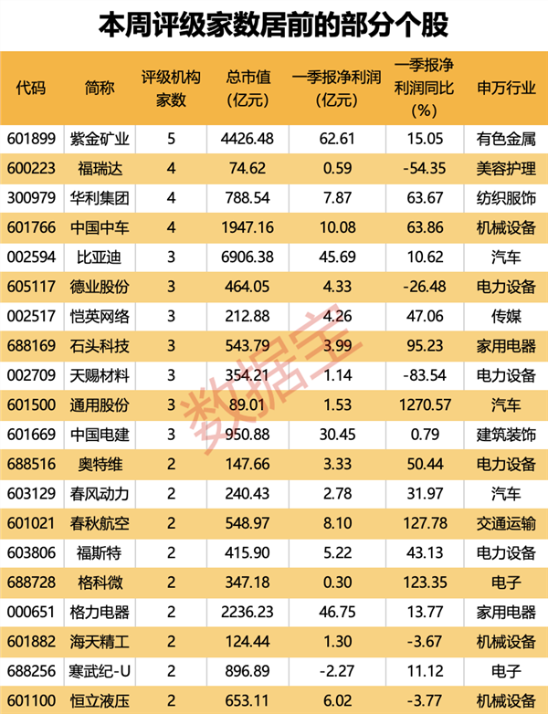 速达股份：服务产品全、服务网络广