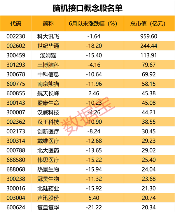 连续4年不分红，面对“股东质询函”，这家银行回复了！光伏巨头出手，拟回购超10亿元！脑机接口有新成果，概念股出炉