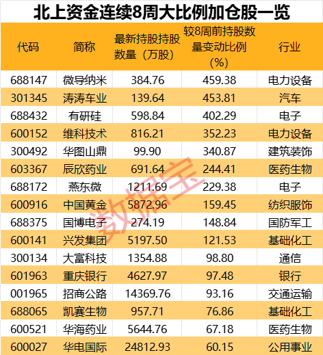 美特斯邦威抖音本地生活业务爆发 上线月余实现破亿