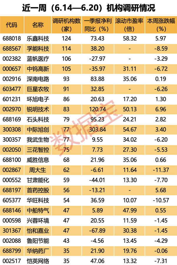 速达股份：服务产品全、服务网络广