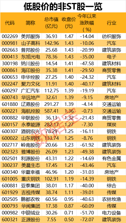 势头强劲 蜂巢能源1月全球动力电池装机量排名升至第9