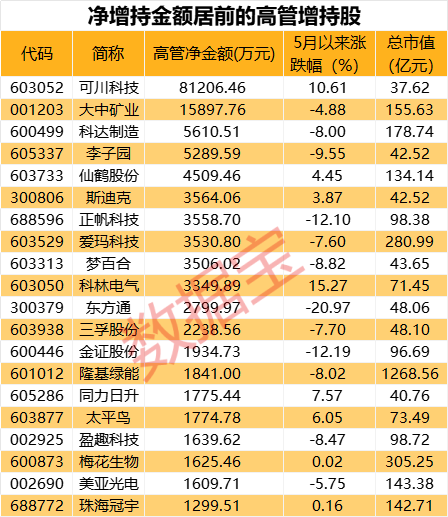 美特斯邦威抖音本地生活业务爆发 上线月余实现破亿