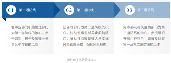 配资天眼ESG观察｜均胜电子：以可持续理念引领，共建绿色出行生态