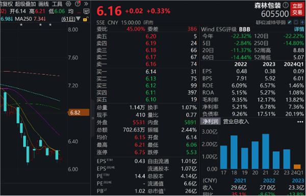 速达股份：服务产品全、服务网络广