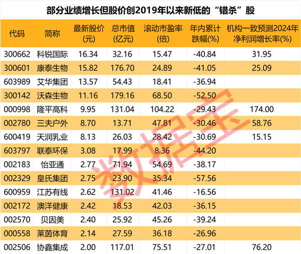 皓元医药2023年营收同比增长38.4%，提质增效稳增长