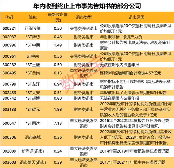 势头强劲 蜂巢能源1月全球动力电池装机量排名升至第9