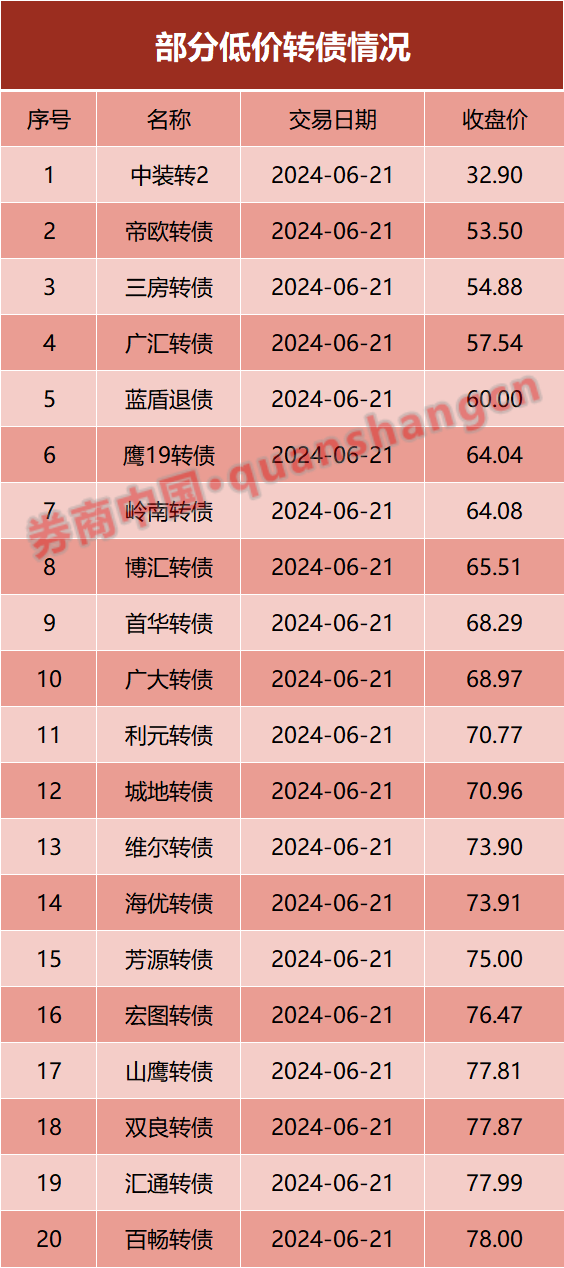 速达股份：服务产品全、服务网络广