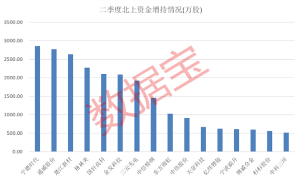 福能股份发布ESG报告，推动绿色低碳可持续发展