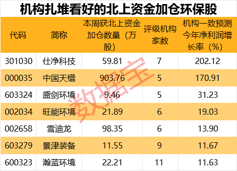 美特斯邦威抖音本地生活业务爆发 上线月余实现破亿