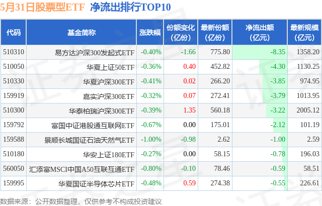 势头强劲 蜂巢能源1月全球动力电池装机量排名升至第9