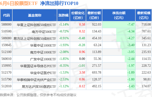 重磅新规！证监会发布