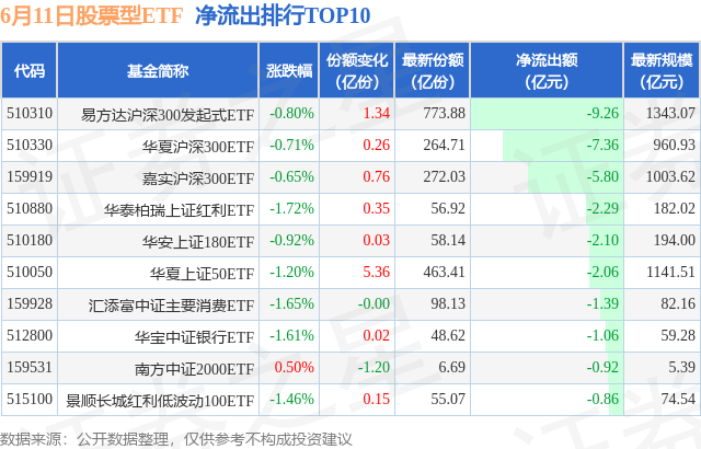 股票交易异动,股票交易异动