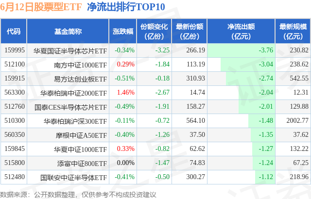 扬帆远航