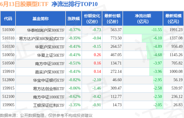 大牛沪深策略