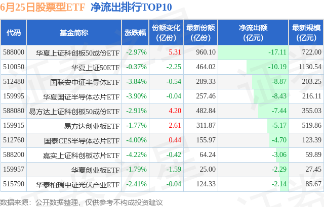 【ETF观察】6月25日股票ETF净流出87.18亿元