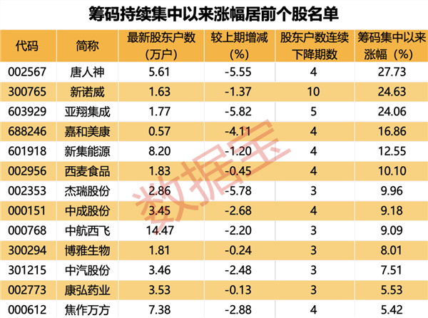 历经四年磨砺 郑州冷链行业“新标尺”正式实施