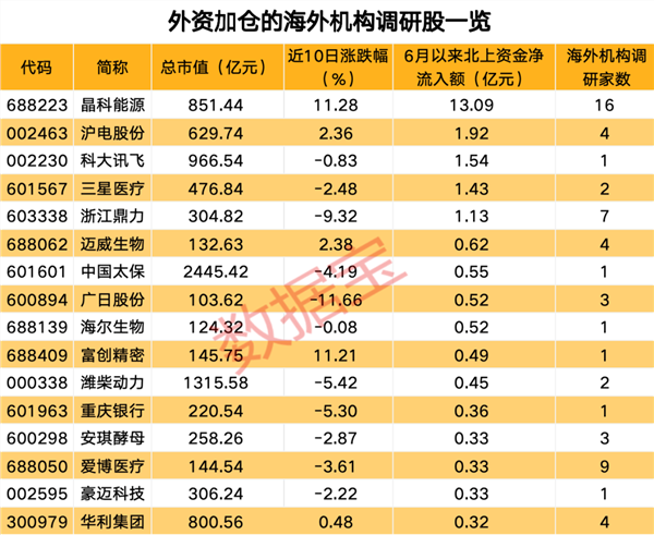 股票交易异动,股票交易异动