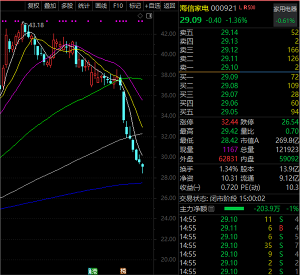 脑机科技让爱无距离，为“星星的孩子”点亮前路丨世界孤独症关注日