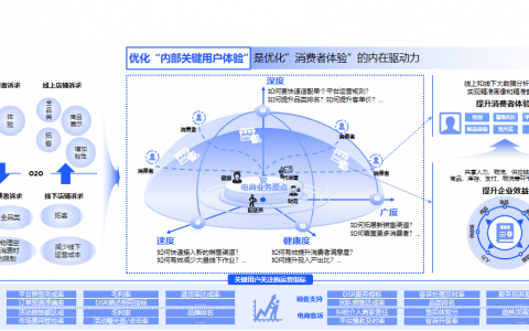 云徙电商OMS的5大赋能之路