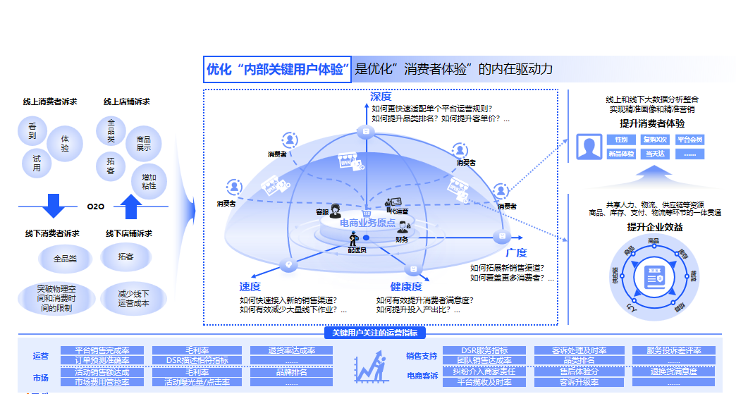 云徙电商OMS的5大赋能之路