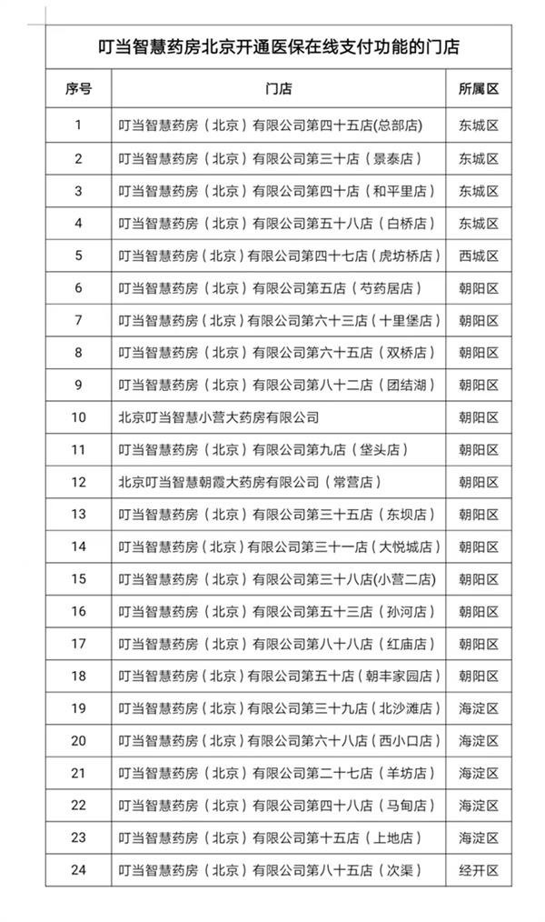 叮当健康旗下北京叮当智慧药房开通线上医保购药功能，首批上线24家门店